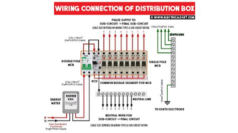 electrical wire distribution box|electrical distribution box components.